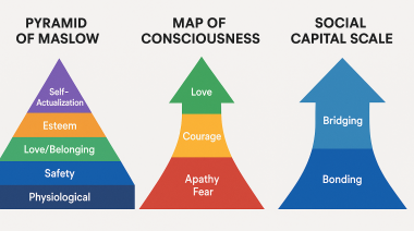 Niveles de conciencia y resiliencia social en la ciudad de Olavarría