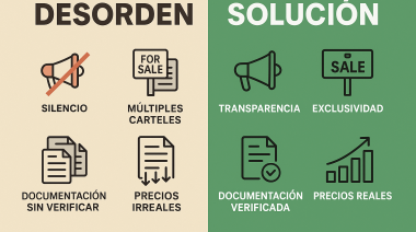 🔥 Desorden vs. Orden: por qué el MLS Sinaí avanza mientras Olavarría sigue en silencio